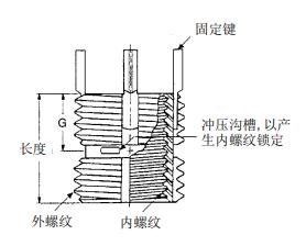 內(nèi)鎖式螺紋護套